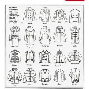Types of Coats